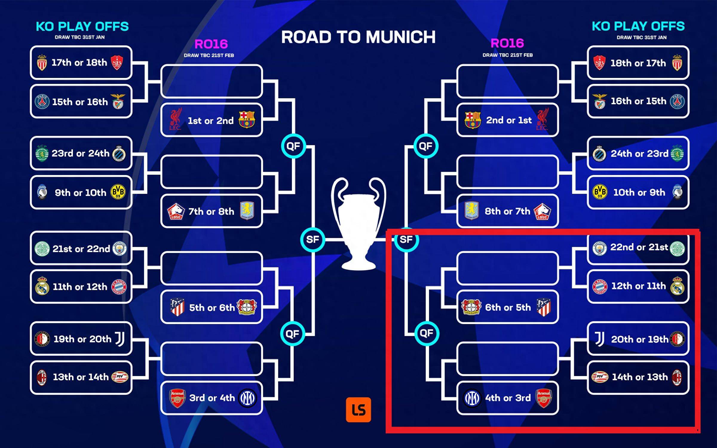 拜仁慕尼黑梦幻胜曼城，提前晋级十六强的简单介绍