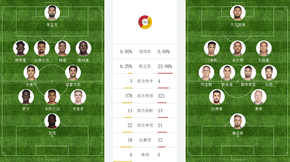 九游娱乐官方-蒙彼利埃战平梅斯，双方握手言和的简单介绍